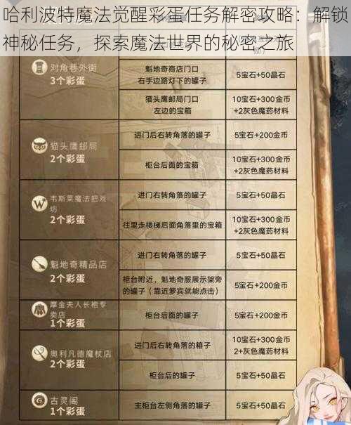 哈利波特魔法觉醒彩蛋任务解密攻略：解锁神秘任务，探索魔法世界的秘密之旅