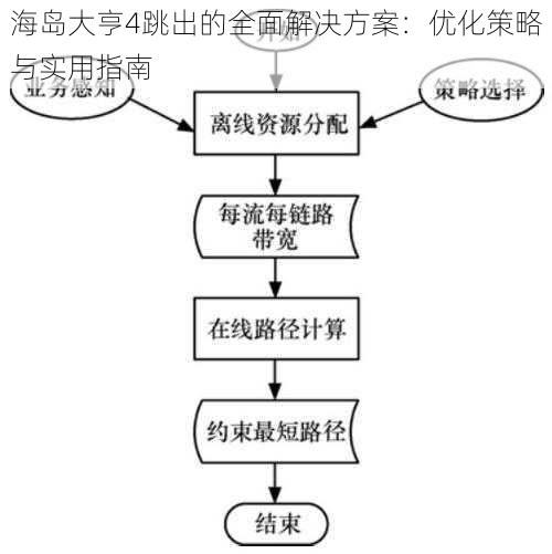 海岛大亨4跳出的全面解决方案：优化策略与实用指南