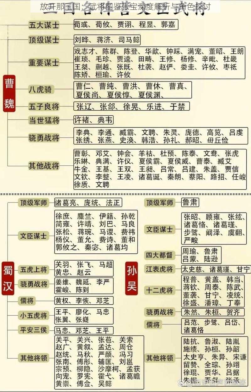 放开那三国：武将图鉴张宝深度解析与角色探讨