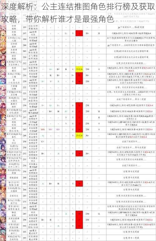 深度解析：公主连结推图角色排行榜及获取攻略，带你解析谁才是最强角色