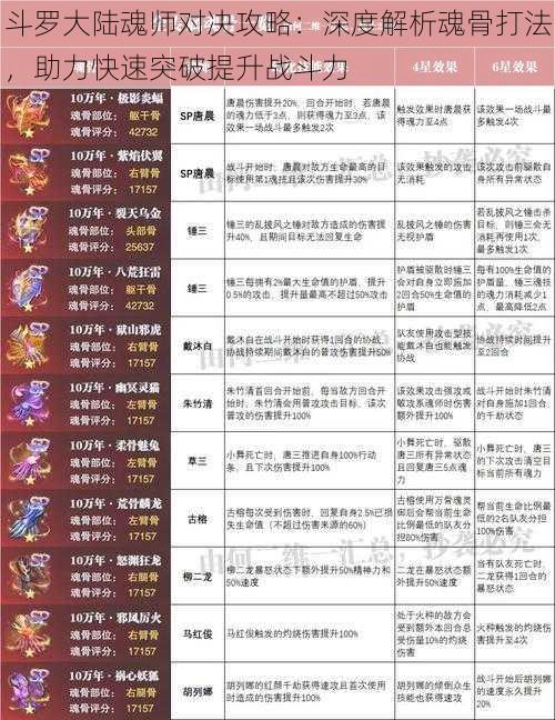 斗罗大陆魂师对决攻略：深度解析魂骨打法，助力快速突破提升战斗力