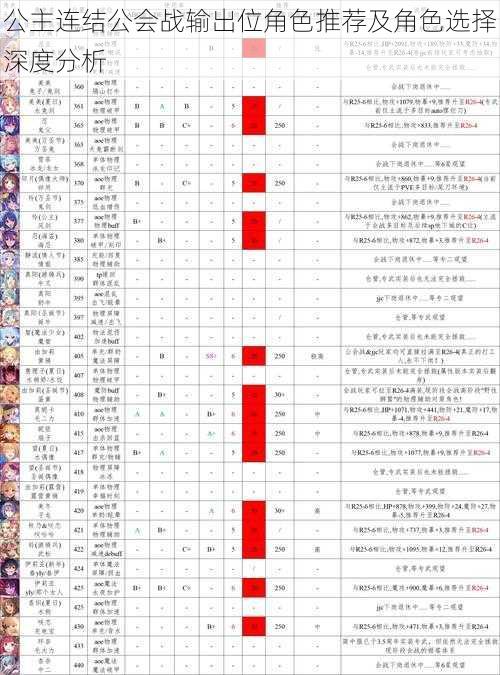 公主连结公会战输出位角色推荐及角色选择深度分析