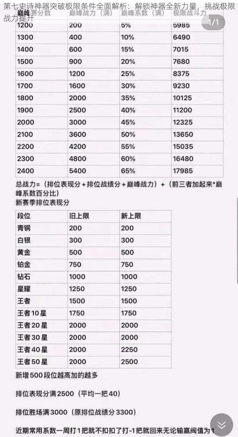 第七史诗神器突破极限条件全面解析：解锁神器全新力量，挑战极限战力提升