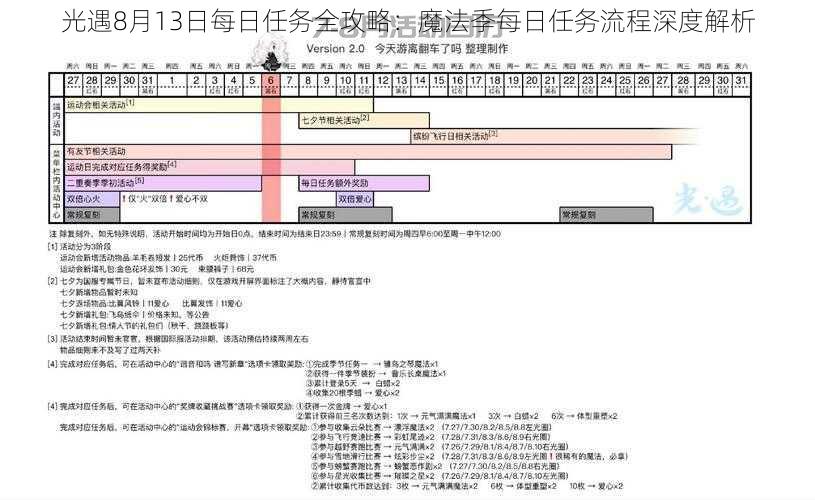 光遇8月13日每日任务全攻略：魔法季每日任务流程深度解析