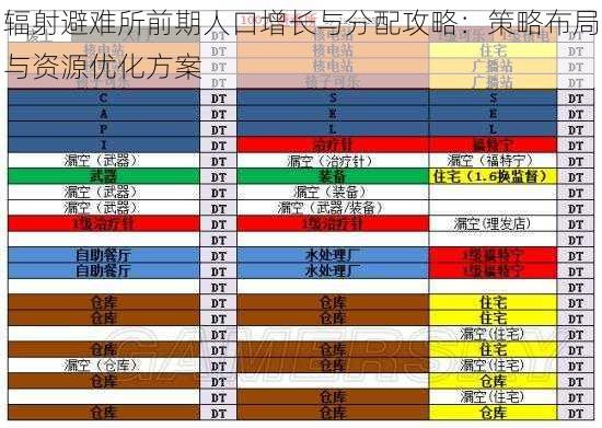 辐射避难所前期人口增长与分配攻略：策略布局与资源优化方案