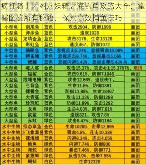 疯狂骑士团图八妖精之海钓鱼攻略大全：掌握图鉴所有秘籍，探索高效捕鱼技巧