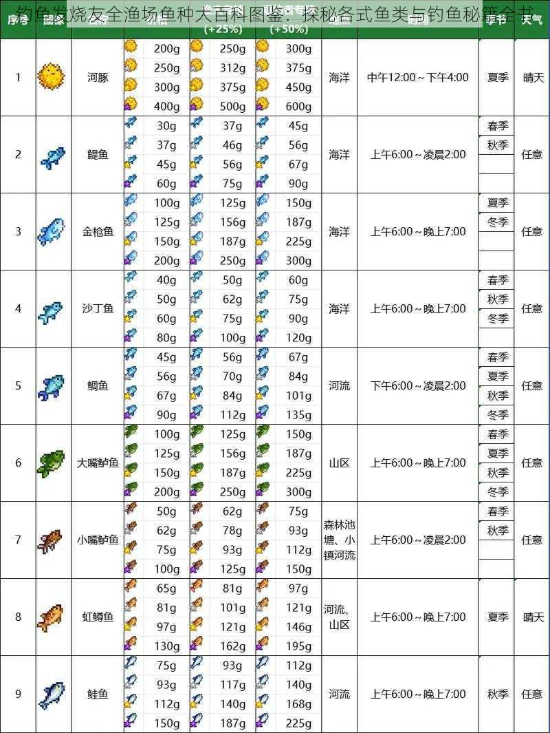 钓鱼发烧友全渔场鱼种大百科图鉴：探秘各式鱼类与钓鱼秘籍全书