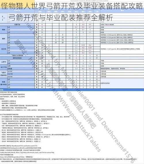 怪物猎人世界弓箭开荒及毕业装备搭配攻略：弓箭开荒与毕业配装推荐全解析