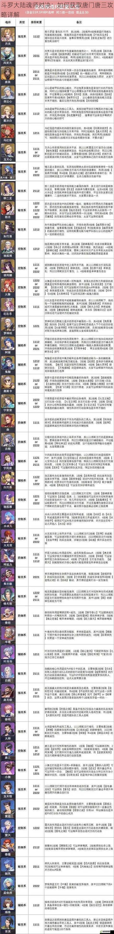 斗罗大陆魂师对决：如何获取唐门唐三攻略详解