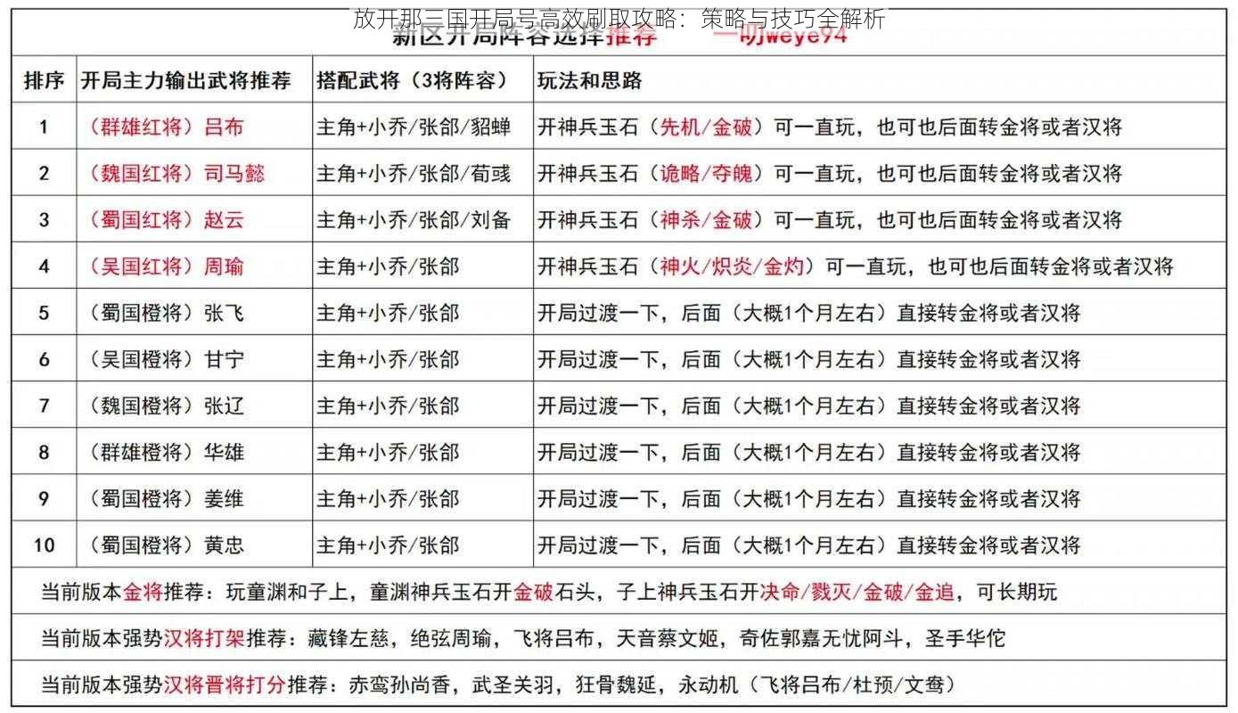 放开那三国开局号高效刷取攻略：策略与技巧全解析