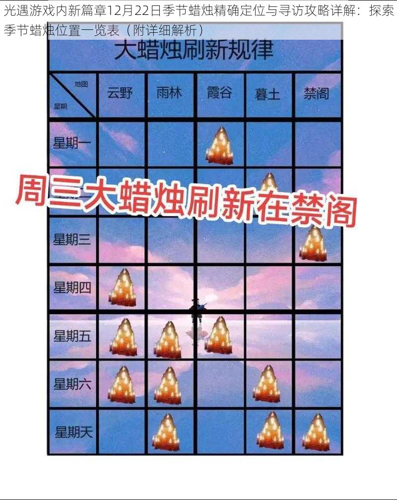 光遇游戏内新篇章12月22日季节蜡烛精确定位与寻访攻略详解：探索季节蜡烛位置一览表（附详细解析）