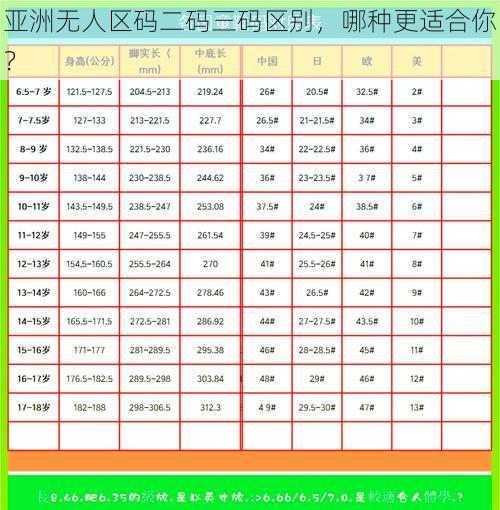 亚洲无人区码二码三码区别，哪种更适合你？
