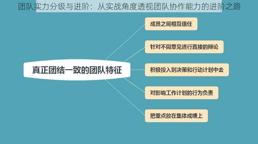 团队实力分级与进阶：从实战角度透视团队协作能力的进阶之路