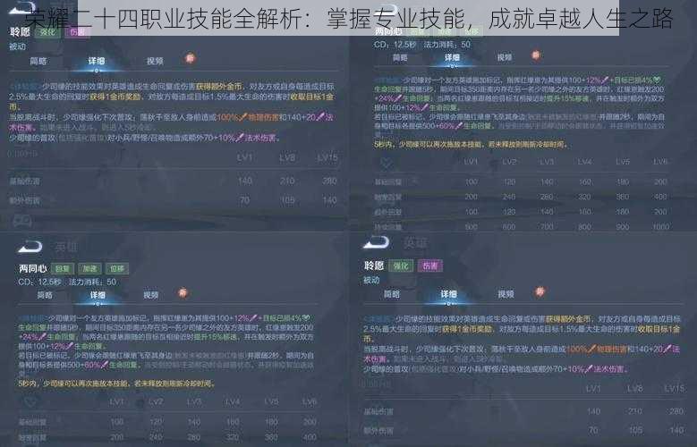 荣耀二十四职业技能全解析：掌握专业技能，成就卓越人生之路