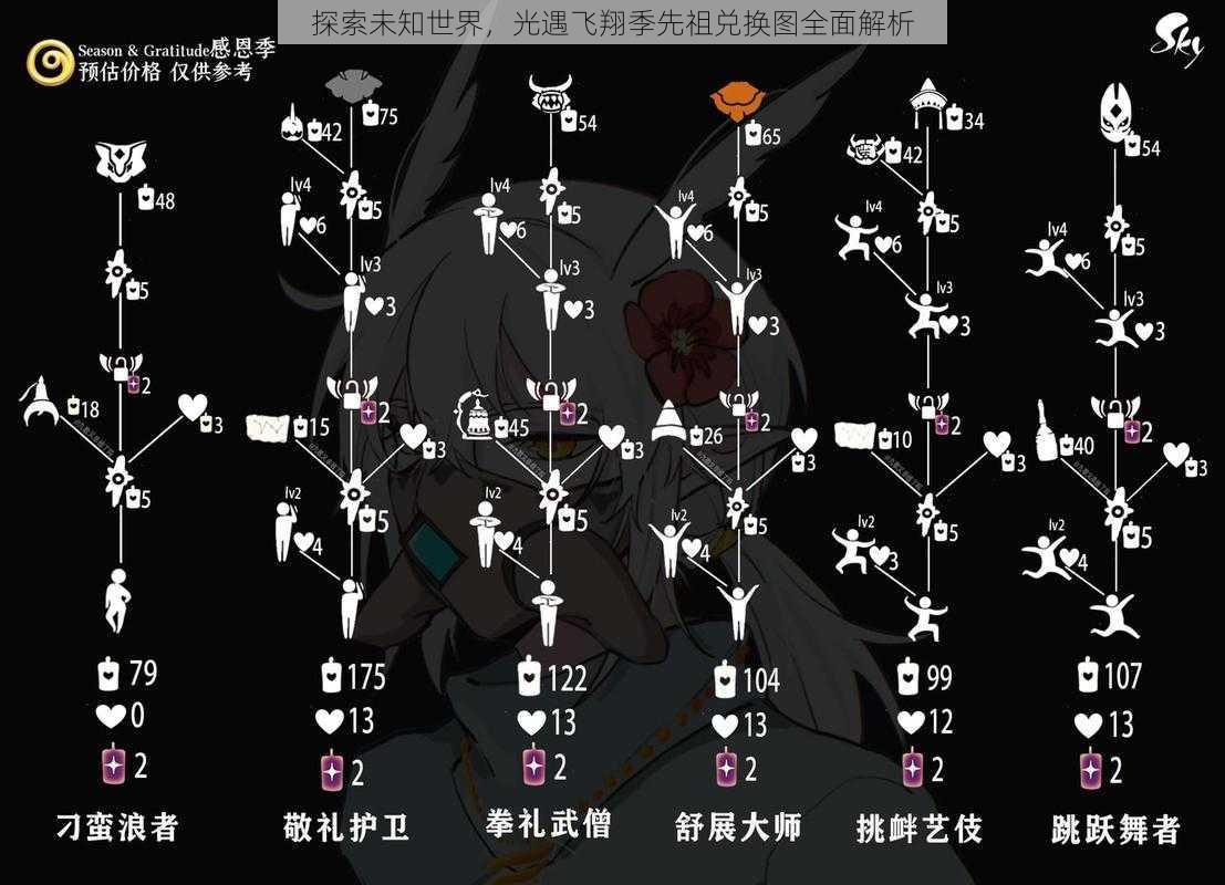 探索未知世界，光遇飞翔季先祖兑换图全面解析