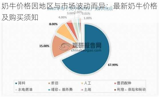 奶牛价格因地区与市场波动而异：最新奶牛价格及购买须知