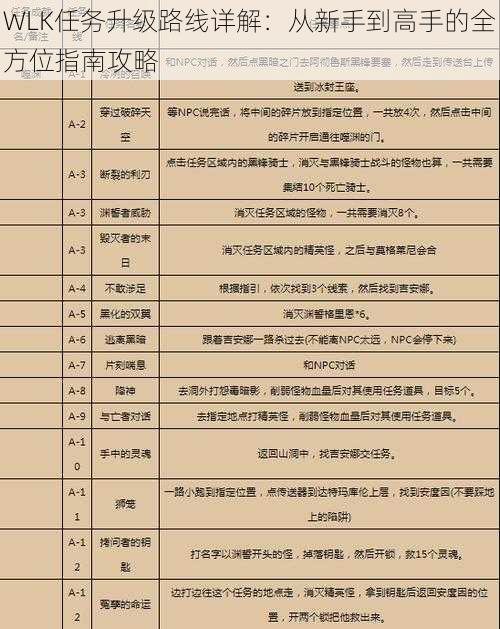 WLK任务升级路线详解：从新手到高手的全方位指南攻略