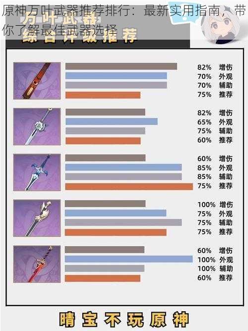 原神万叶武器推荐排行：最新实用指南，带你了解最佳武器选择