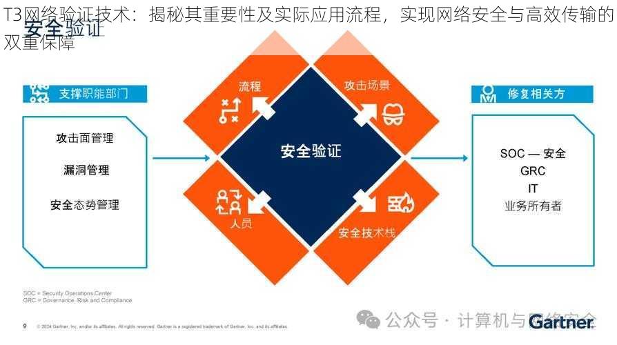 T3网络验证技术：揭秘其重要性及实际应用流程，实现网络安全与高效传输的双重保障