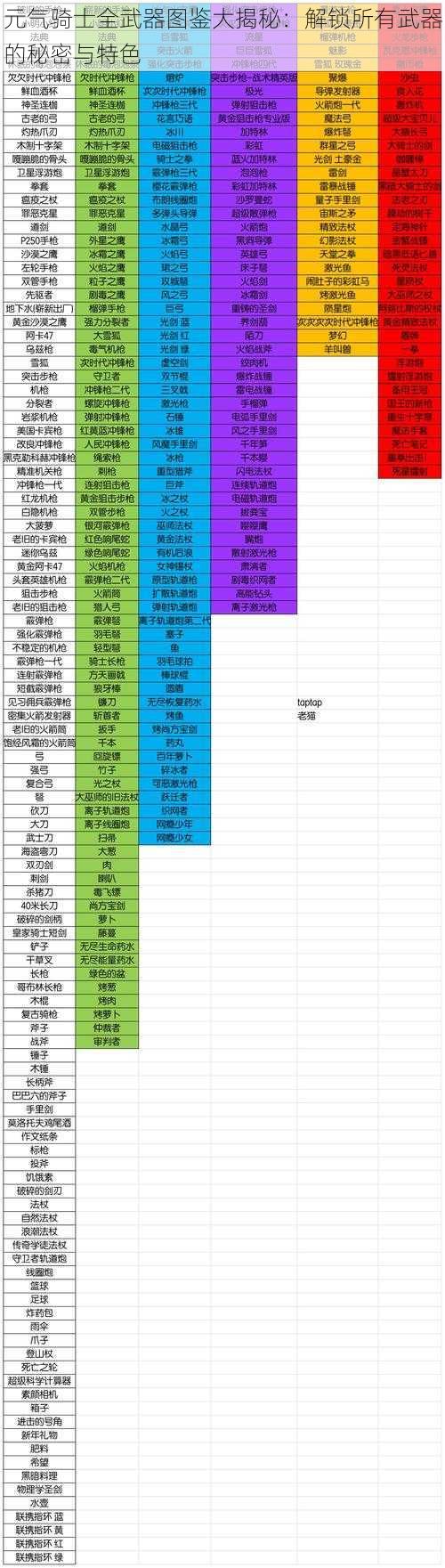 元气骑士全武器图鉴大揭秘:解锁所有武器的秘密与特色