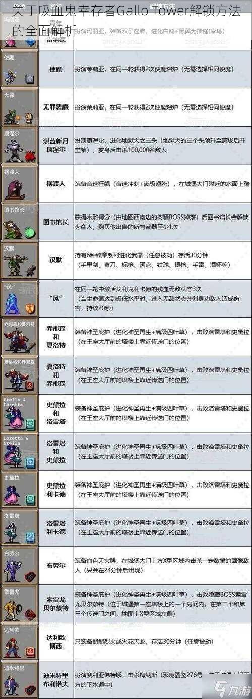 关于吸血鬼幸存者Gallo Tower解锁方法的全面解析