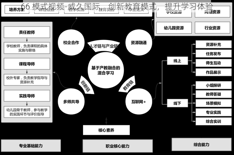 66 模式视频-威久国际，创新教育模式，提升学习体验