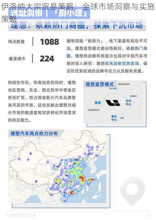 伊洛纳大宗贸易策略：全球市场洞察与实施策略