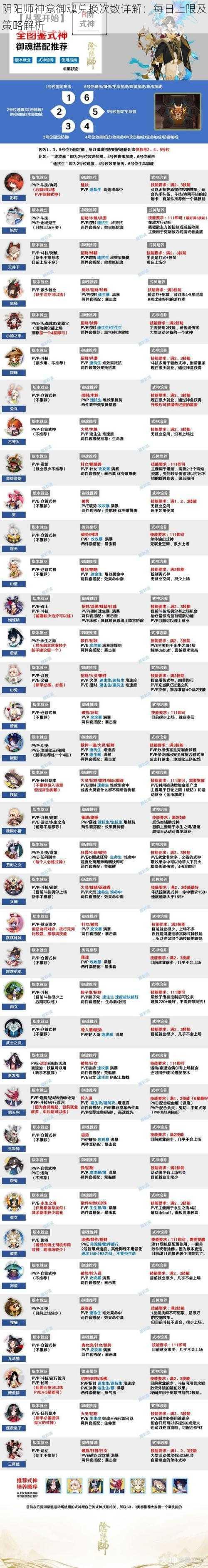 阴阳师神龛御魂兑换次数详解：每日上限及策略解析