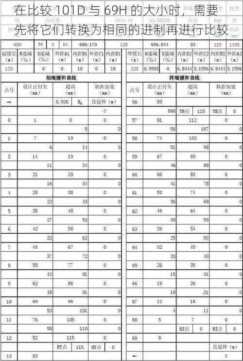 在比较 101D 与 69H 的大小时，需要先将它们转换为相同的进制再进行比较