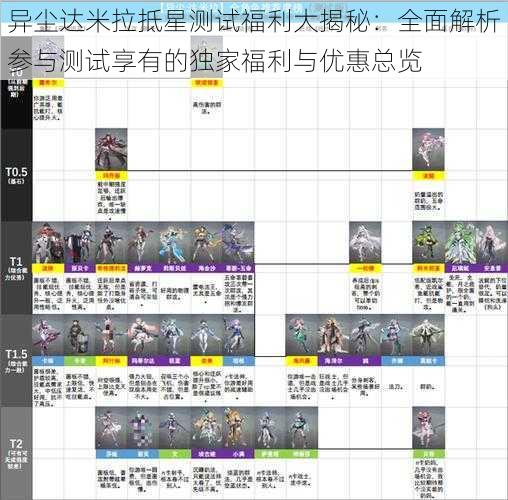 异尘达米拉抵星测试福利大揭秘：全面解析参与测试享有的独家福利与优惠总览