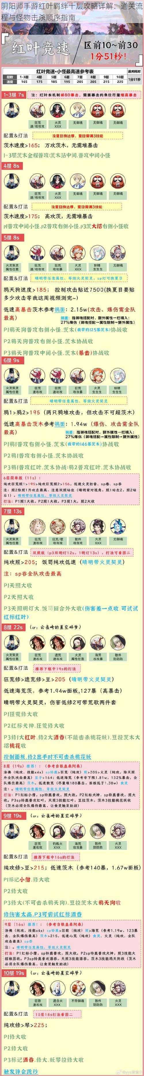 阴阳师手游红叶羁绊十层攻略详解：通关流程与怪物击杀顺序指南