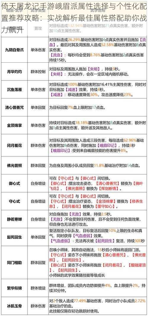 倚天屠龙记手游峨眉派属性选择与个性化配置推荐攻略：实战解析最佳属性搭配助你战力飙升