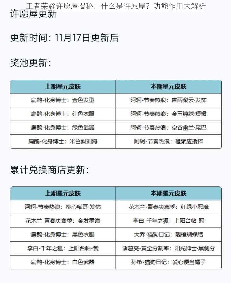 王者荣耀许愿屋揭秘：什么是许愿屋？功能作用大解析