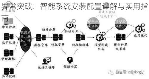 异常突破：智能系统安装配置详解与实用指南