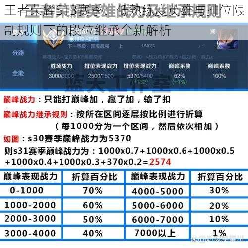 王者荣耀S13赛季：低熟练度英雄与排位限制规则下的段位继承全新解析