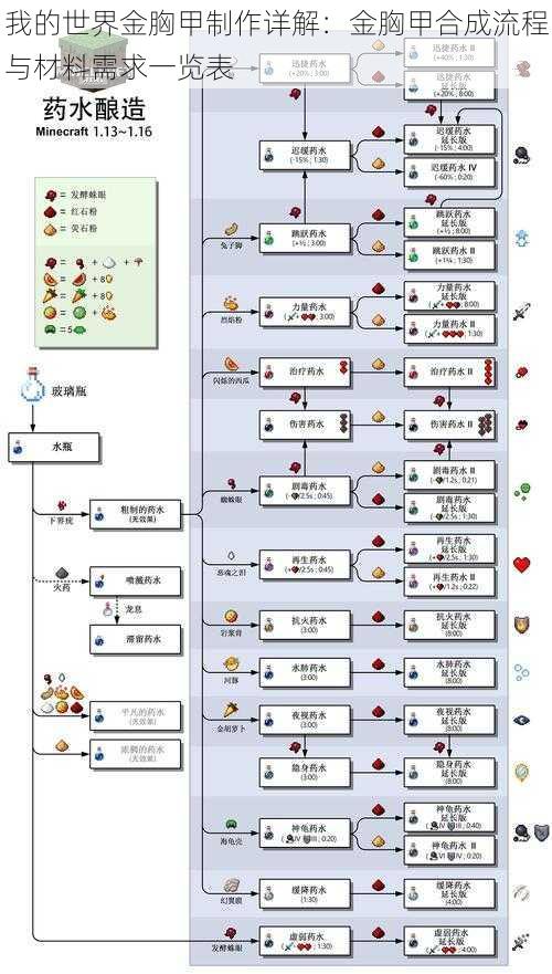 我的世界金胸甲制作详解：金胸甲合成流程与材料需求一览表