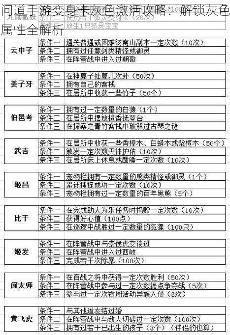 问道手游变身卡灰色激活攻略：解锁灰色属性全解析