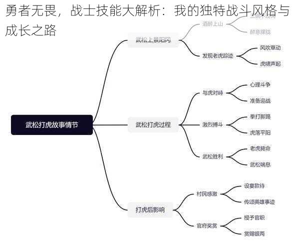 勇者无畏，战士技能大解析：我的独特战斗风格与成长之路