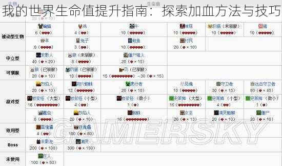 我的世界生命值提升指南：探索加血方法与技巧