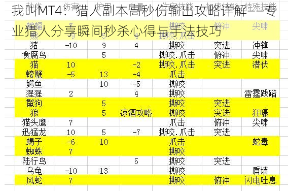 我叫MT4：猎人副本高秒伤输出攻略详解——专业猎人分享瞬间秒杀心得与手法技巧