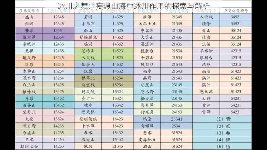 冰川之舞：妄想山海中冰川作用的探索与解析