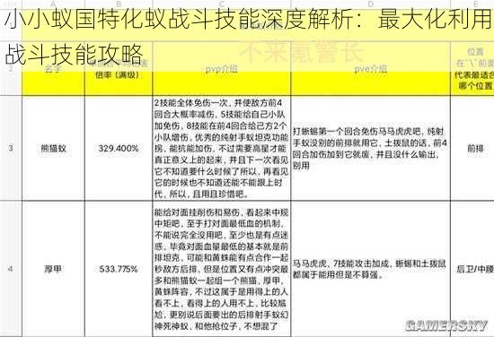 小小蚁国特化蚁战斗技能深度解析：最大化利用战斗技能攻略