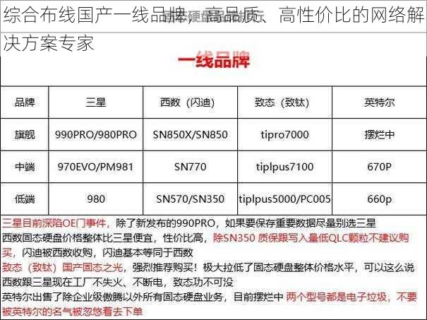 综合布线国产一线品牌，高品质、高性价比的网络解决方案专家