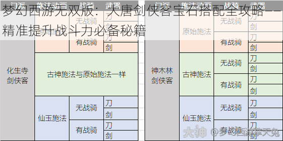 梦幻西游无双版：大唐剑侠客宝石搭配全攻略——精准提升战斗力必备秘籍