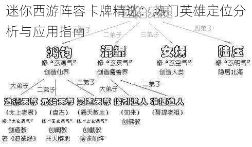 迷你西游阵容卡牌精选：热门英雄定位分析与应用指南