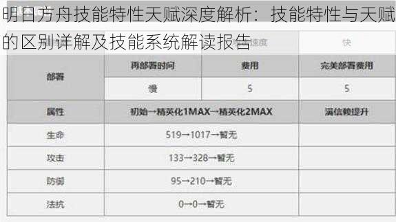 明日方舟技能特性天赋深度解析：技能特性与天赋的区别详解及技能系统解读报告