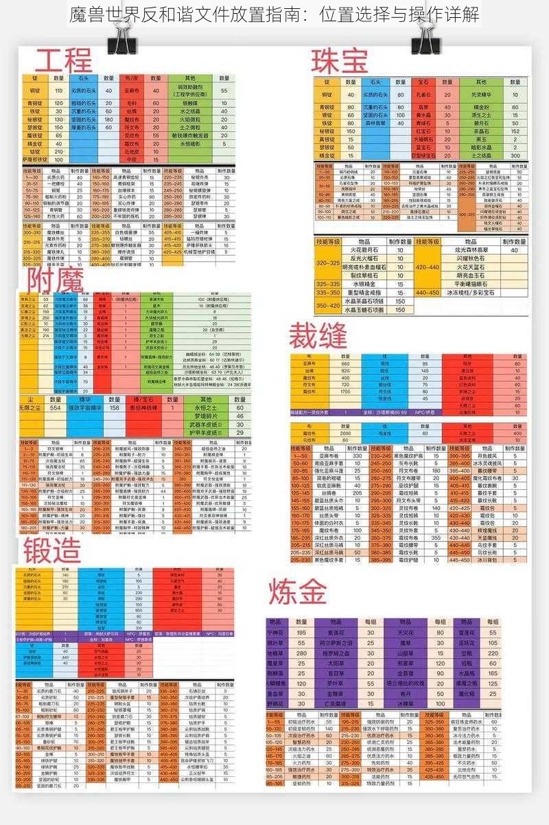 魔兽世界反和谐文件放置指南：位置选择与操作详解