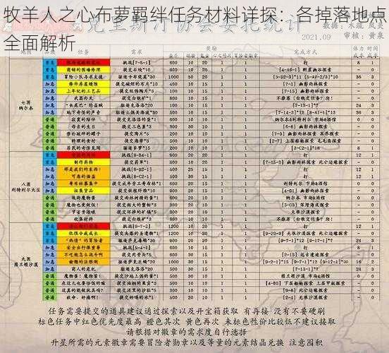 牧羊人之心布萝羁绊任务材料详探：各掉落地点全面解析