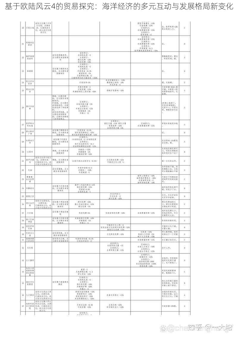 基于欧陆风云4的贸易探究：海洋经济的多元互动与发展格局新变化