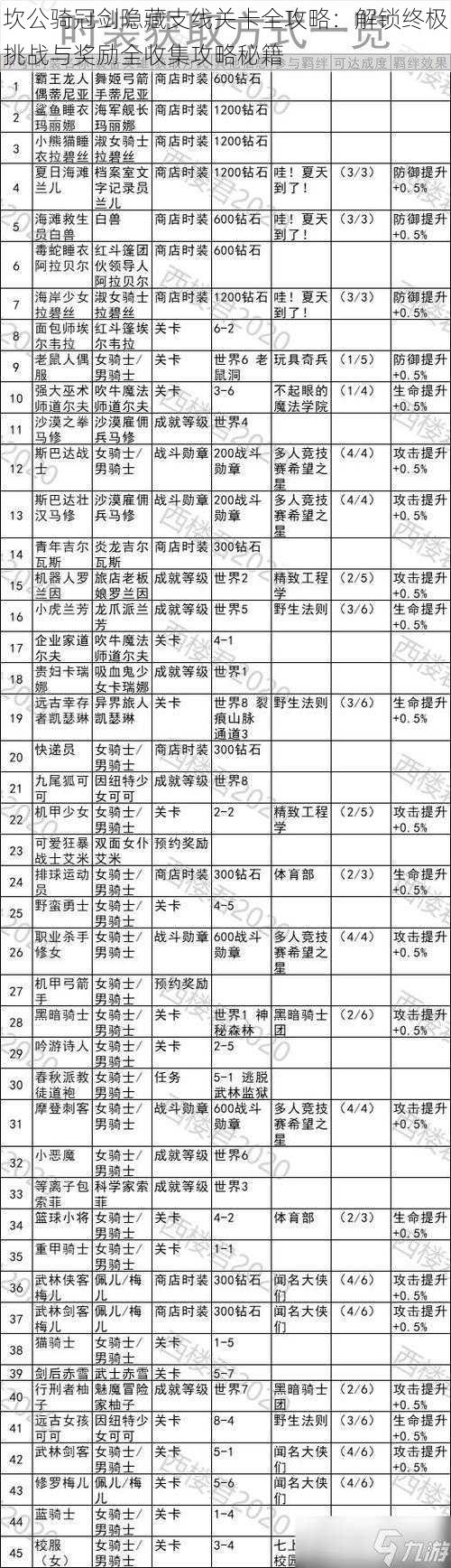 坎公骑冠剑隐藏支线关卡全攻略：解锁终极挑战与奖励全收集攻略秘籍